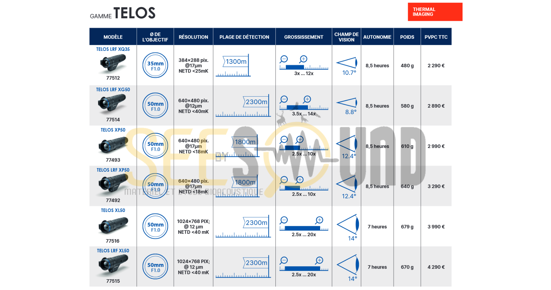 telos falcon merger axion LRF lynx raptor Jumelles thermique monoculaire thermique vision nocturne Pulsar Hikmicro Hik micro